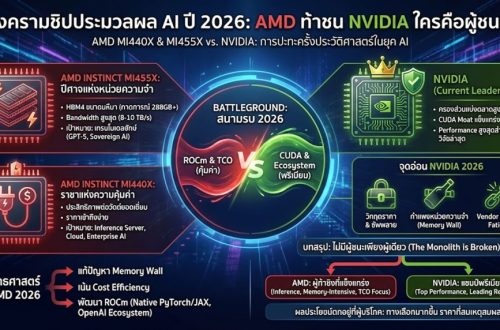 AMD MI440X และ MI455X ท้าชน NVIDIA